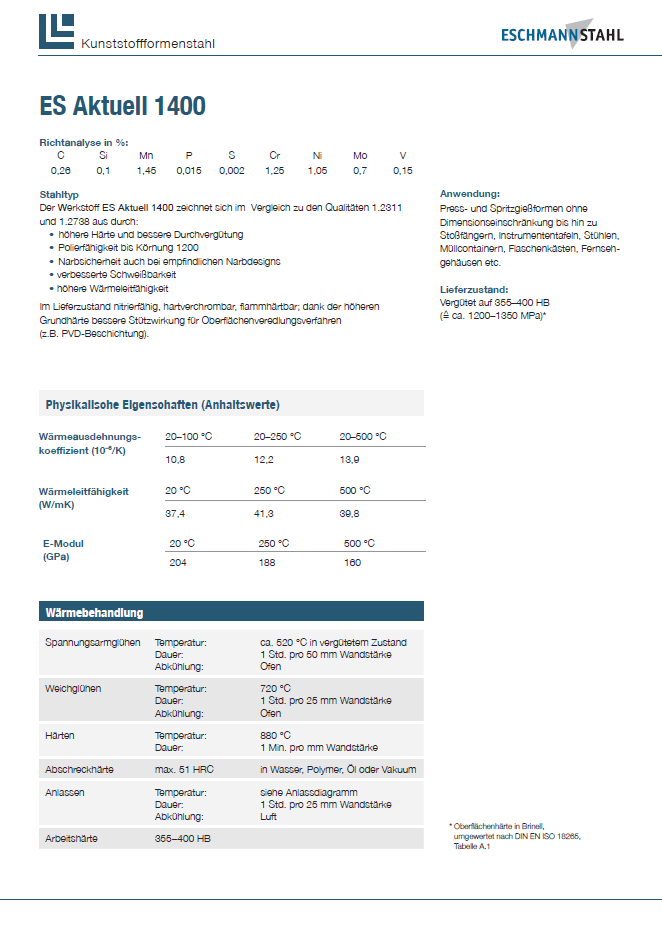 ES_Aktuell_1400_Datenblatt_cover